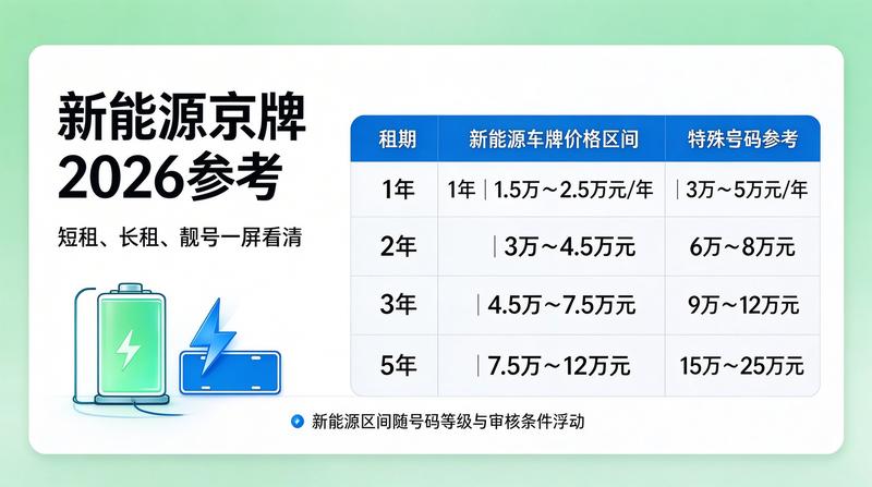 2026年车市新政